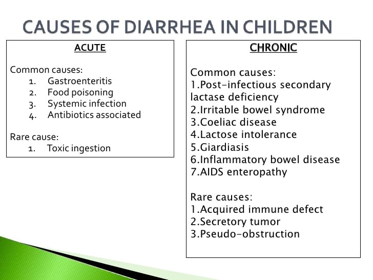 10. ac. diarrhoea, vomiting & rec abd pain