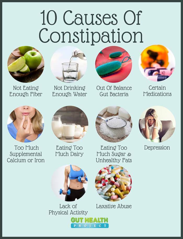 10 Causes Of Constipation (And What To Do About It)