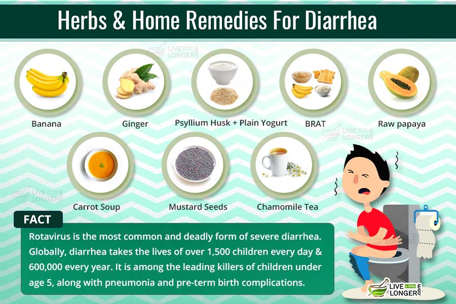10+ Natural Home Remedies For Diarrhea In Kids &  Adults