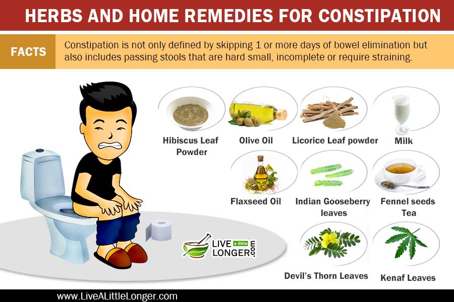 10 Overlooked Home Remedies For Constipation That Actually ...
