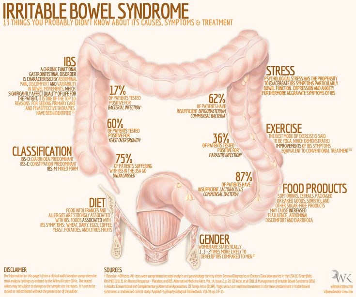 354 best images about Crohn