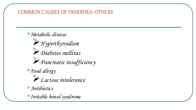 Acute diarrhea in children Its management and complications.