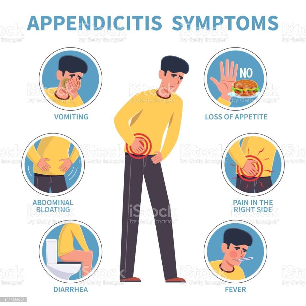 Appendicitis Symptoms Appendix Disease Abdominal Pain Infographic ...