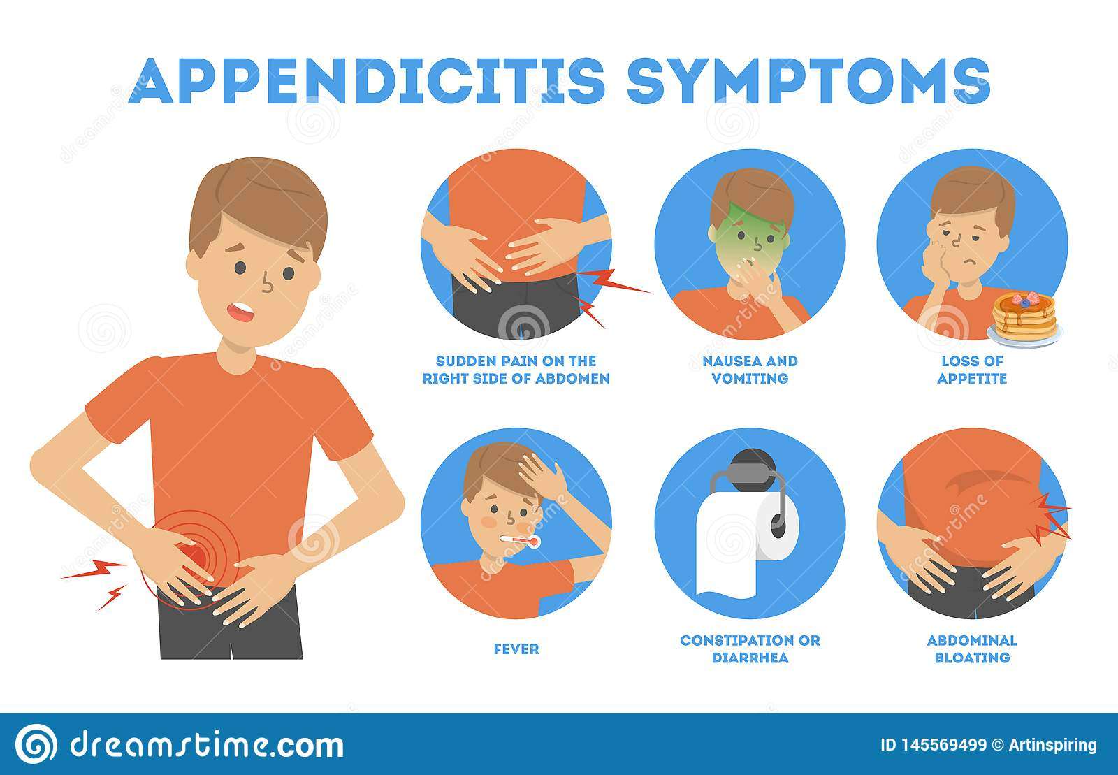 Appendicitis Symptoms Infographic. Abdominal Pain, Diarrhea And ...