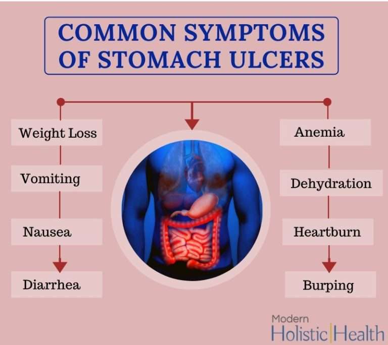 Best Natural Solutions for Stomach Ulcers