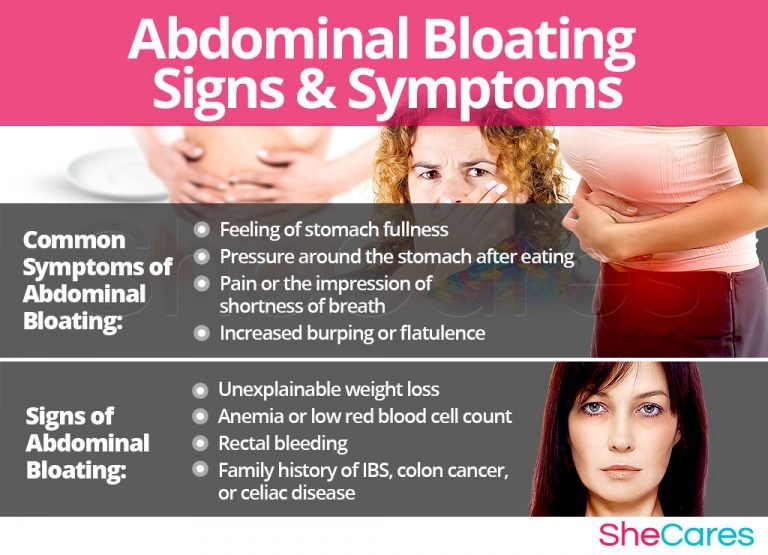 Bloating and Constipation