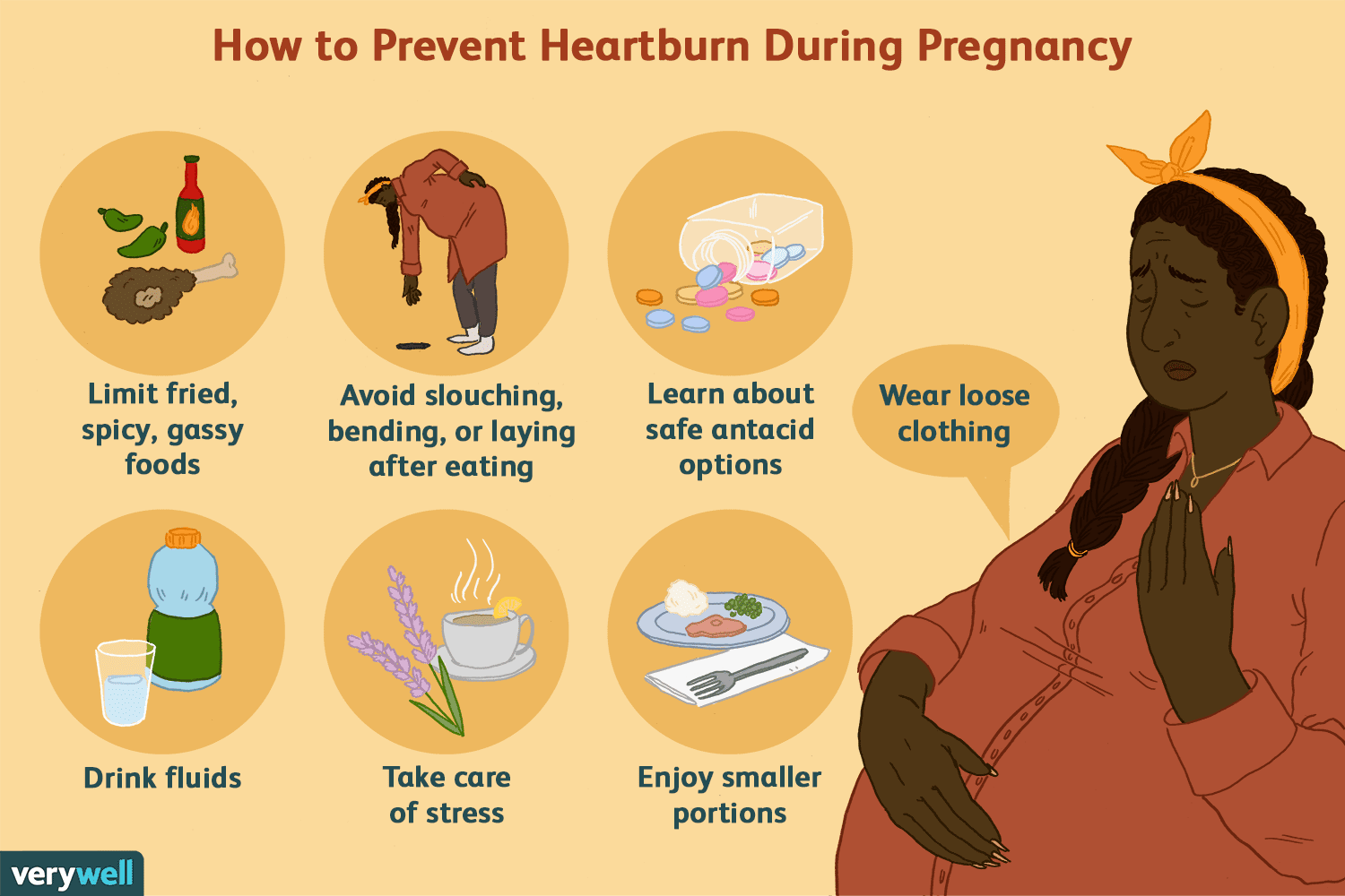 Causes and Treatments of Heartburn During Pregnancy