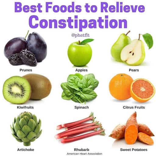 Complete Guide: What are the Best foods to eat for constipation?