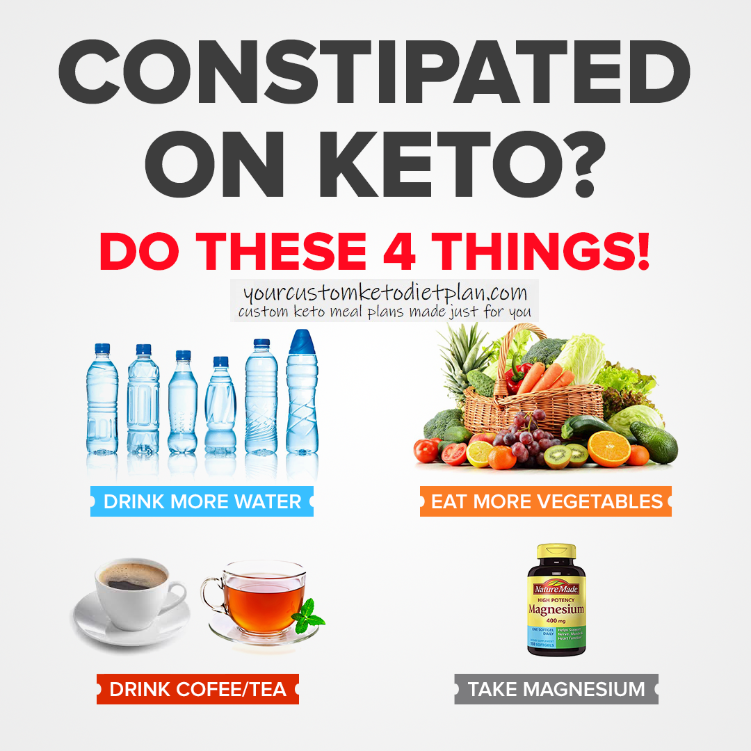 Constipated On Keto?
