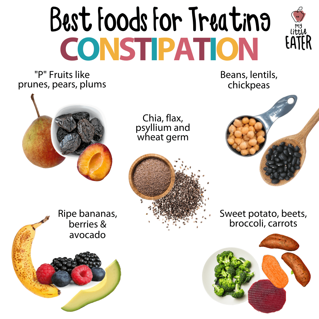 Constipation From Healthy Diet