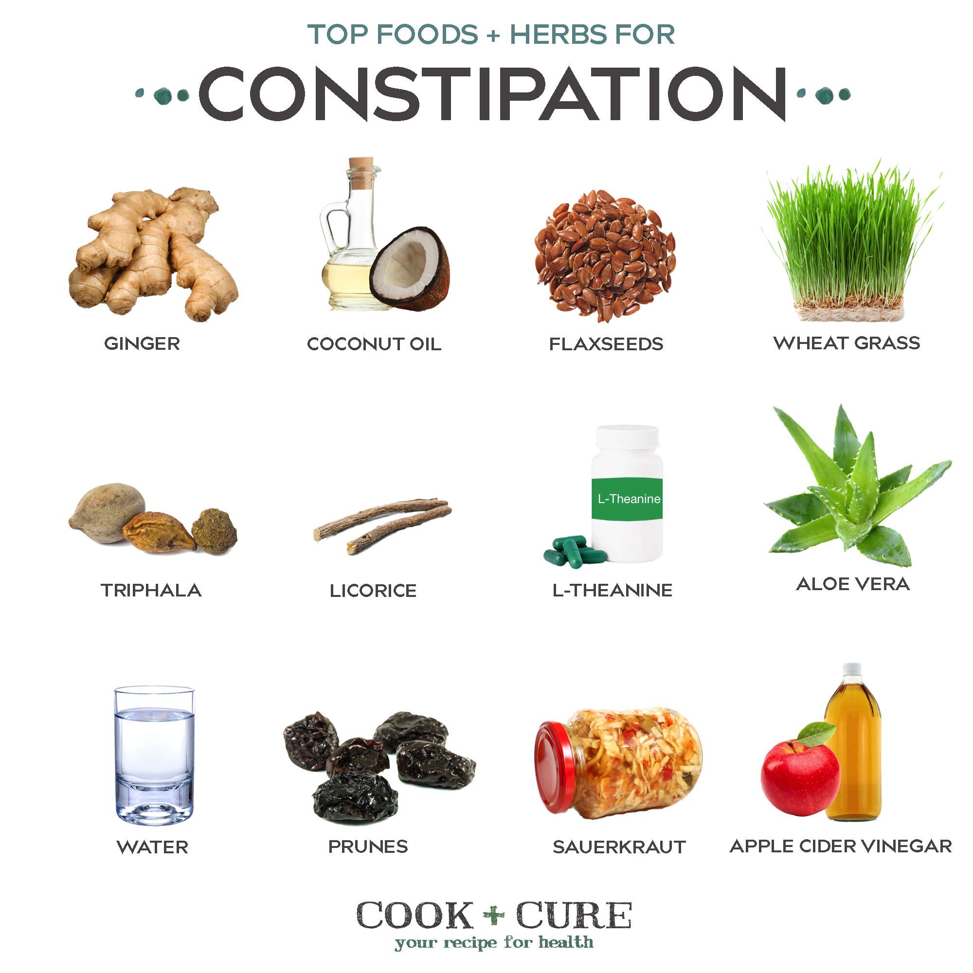 Constipation Relief : Best Foods &  Herbs