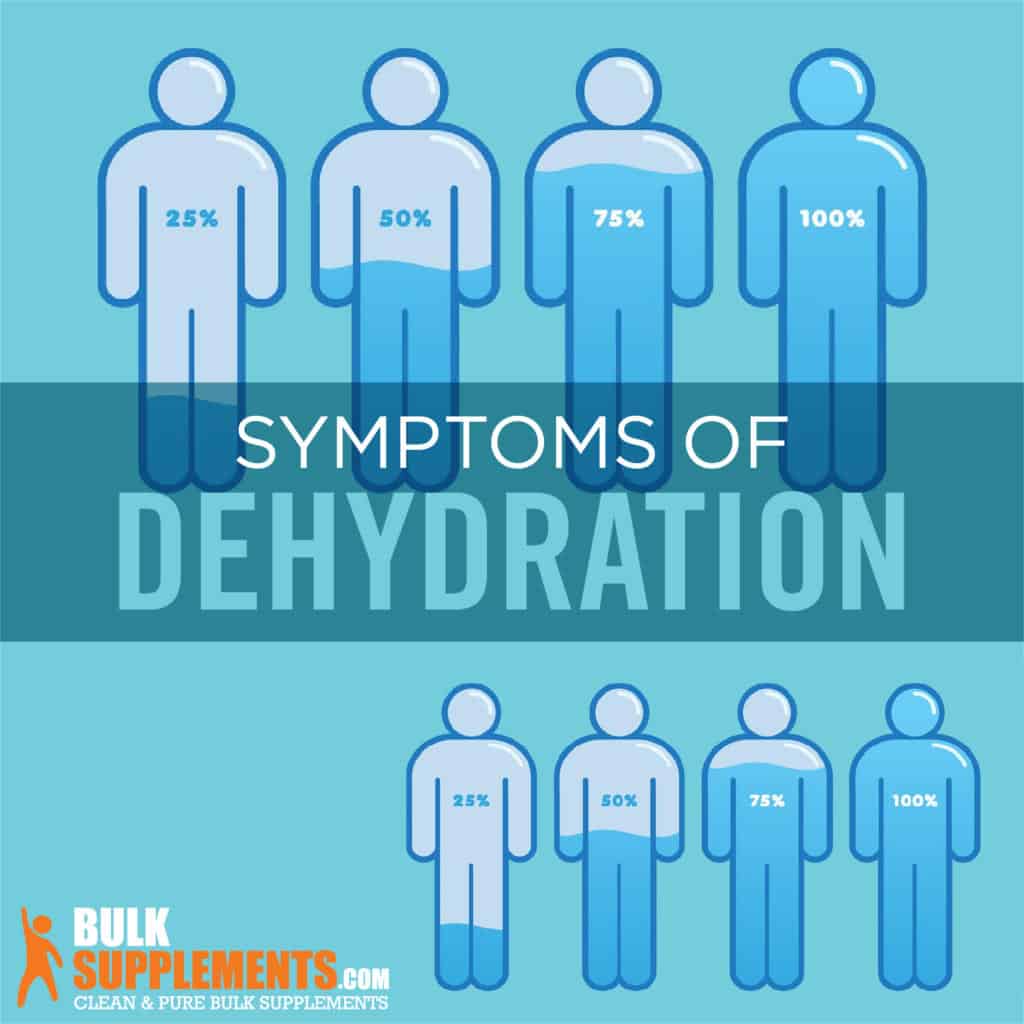 Dehydration: Symptoms, Causes &  Treatment ...