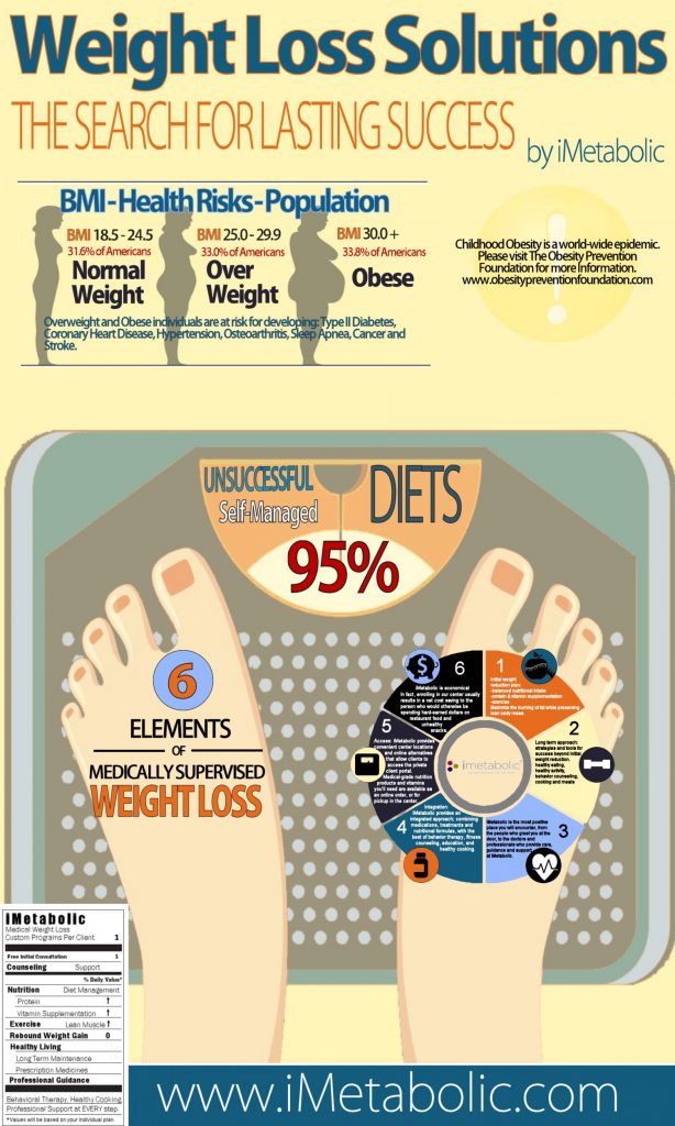 Do Probiotics make you gain weight?
