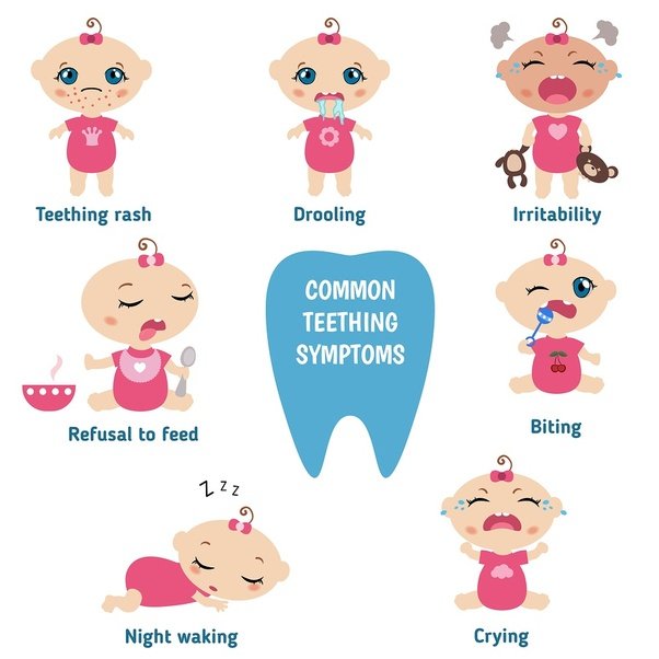Does teething in infants cause diarrhea?