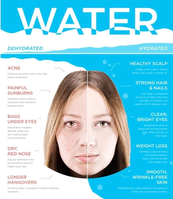 Does water reduce face fat?