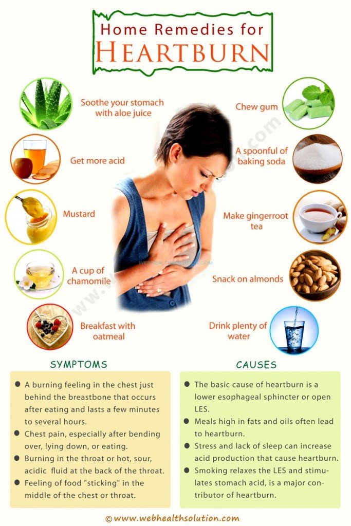 Easy to Get Home Remedies for Heartburn Relief