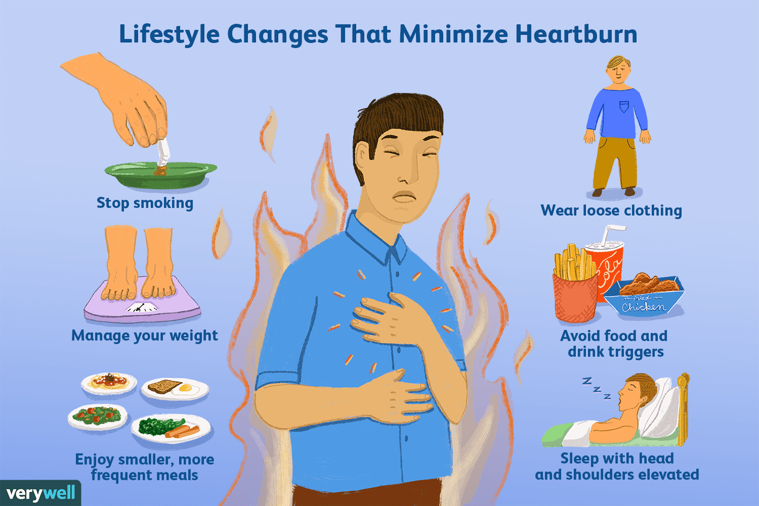 Eight ways on how to control and prevent the discomfort of a heartburn ...