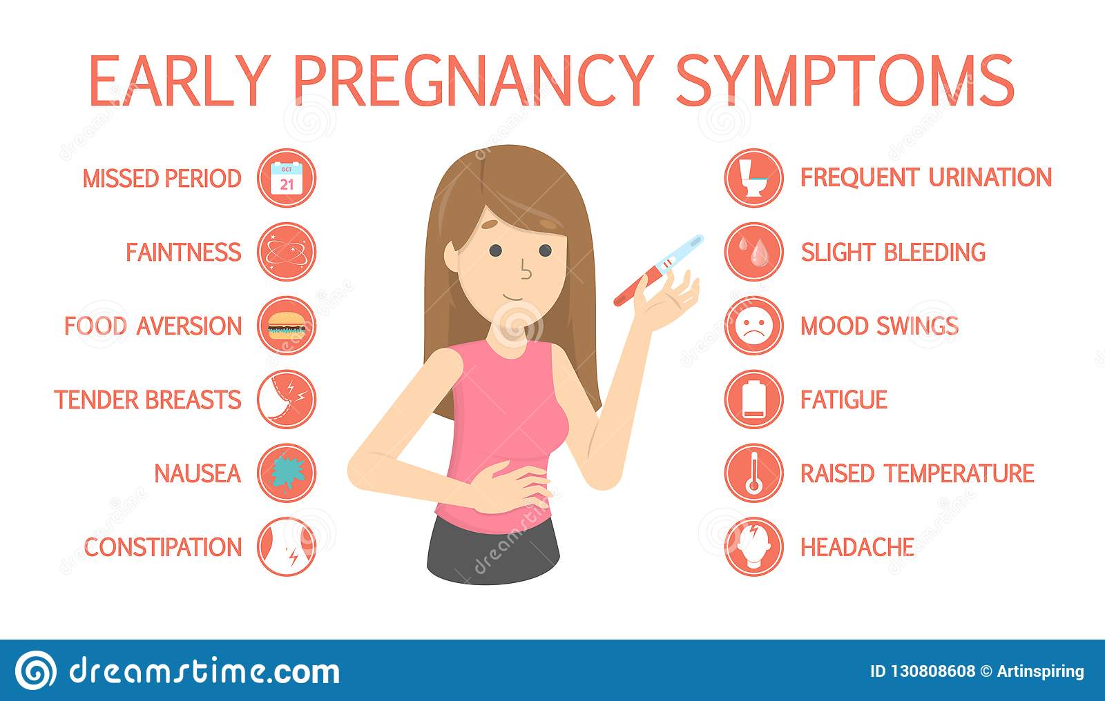 First Symptoms Of Pregnancy. Sickness And Constipation ...