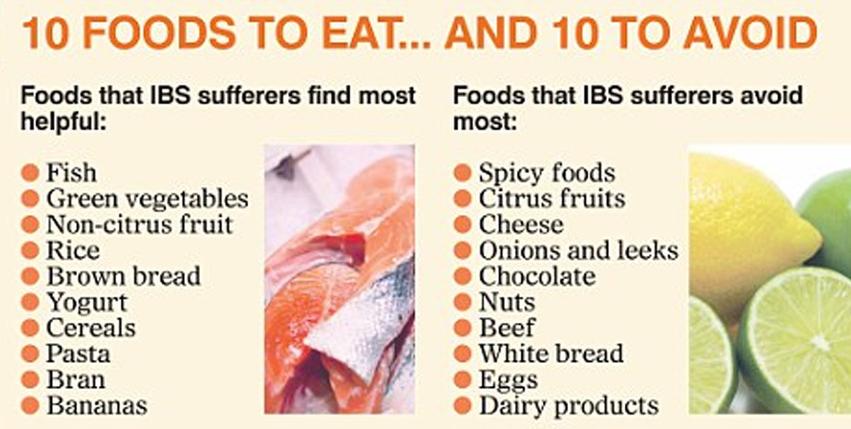 Foods Good For Ibs Diet