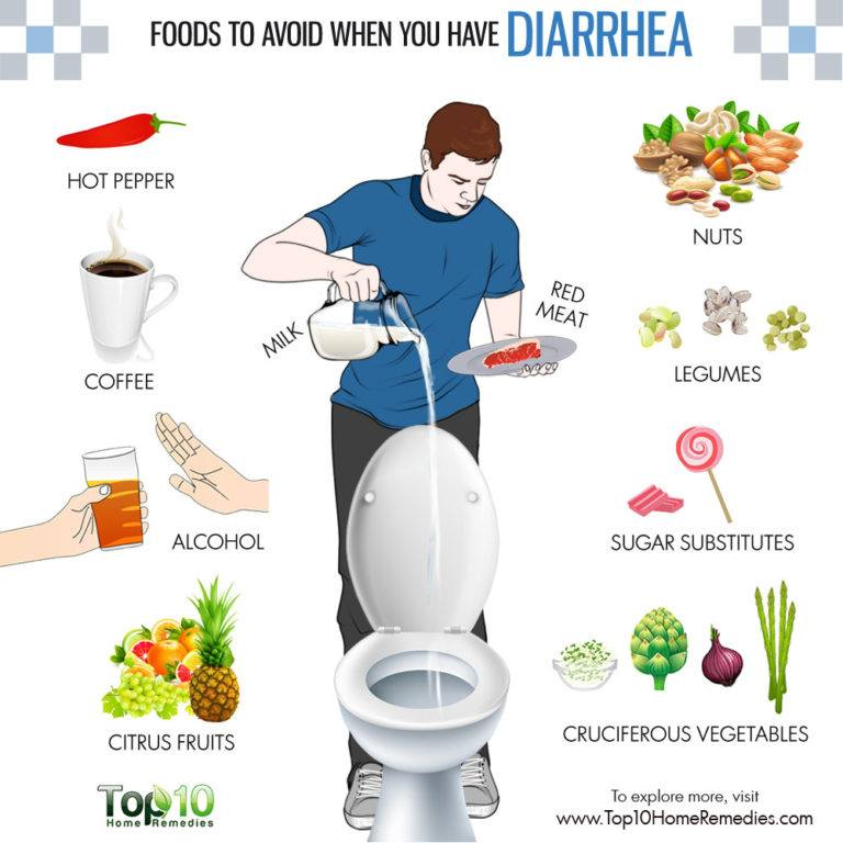 Foods to Avoid When You Have Diarrhea