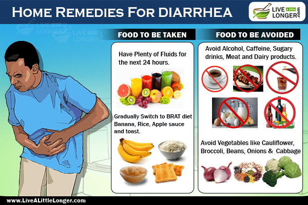 Foods To Eat To Prevent Diarrhea
