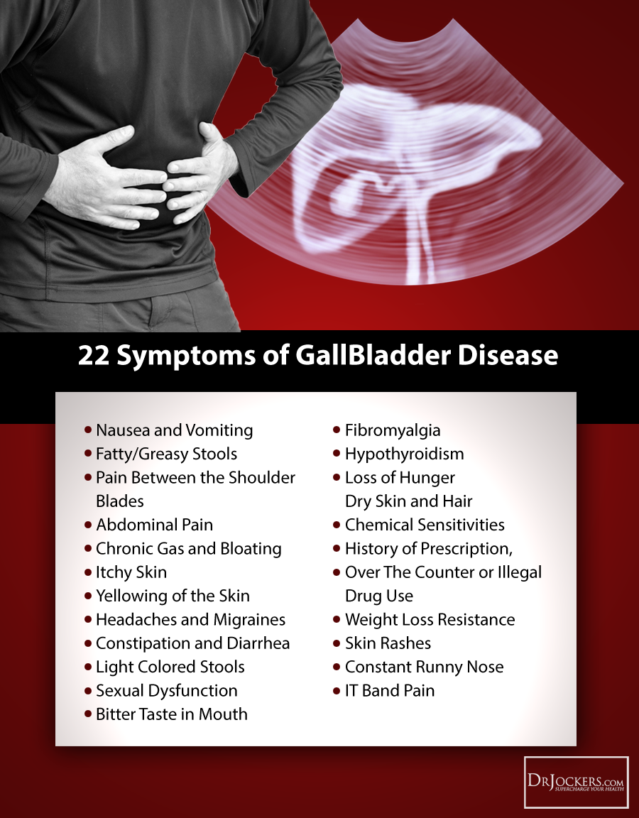 Functional Testing For GallBladder Health