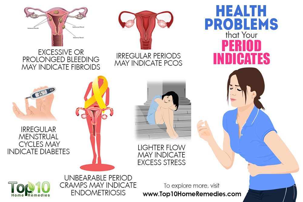 Health Problems that Your Period Indicates