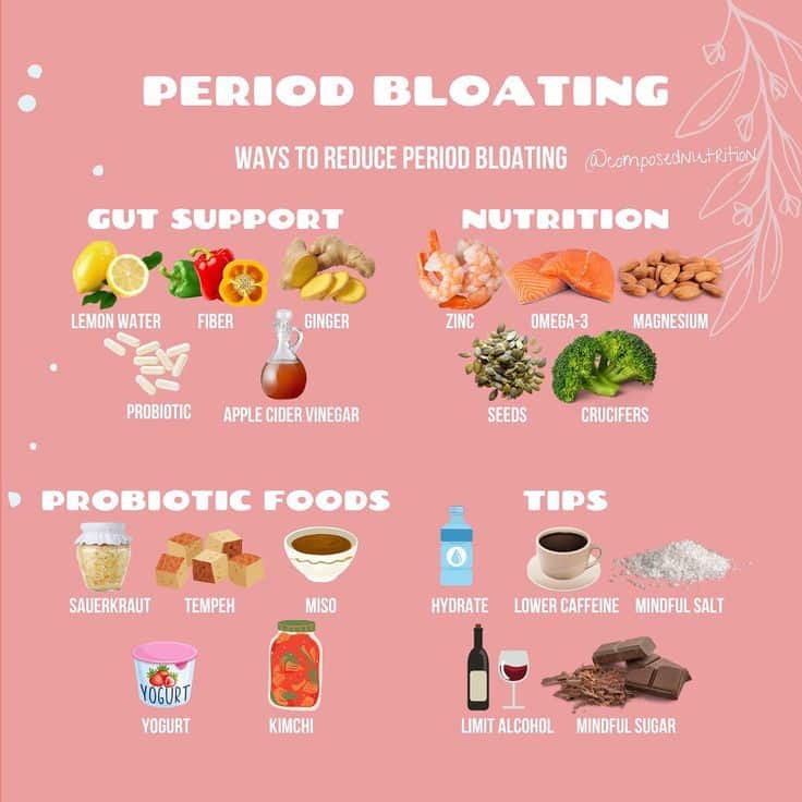 Holistic Hormone Nutrition on Instagram: PERIOD BLOATING