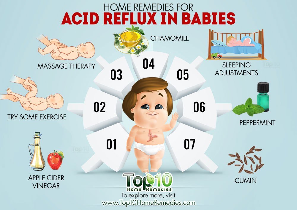 Home Remedies for Acid Reflux in Babies