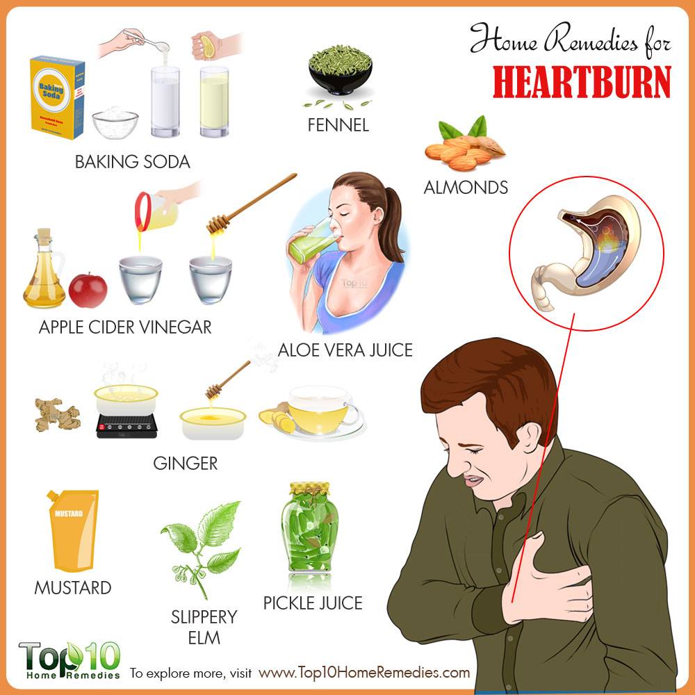 Home Remedies for Heartburn