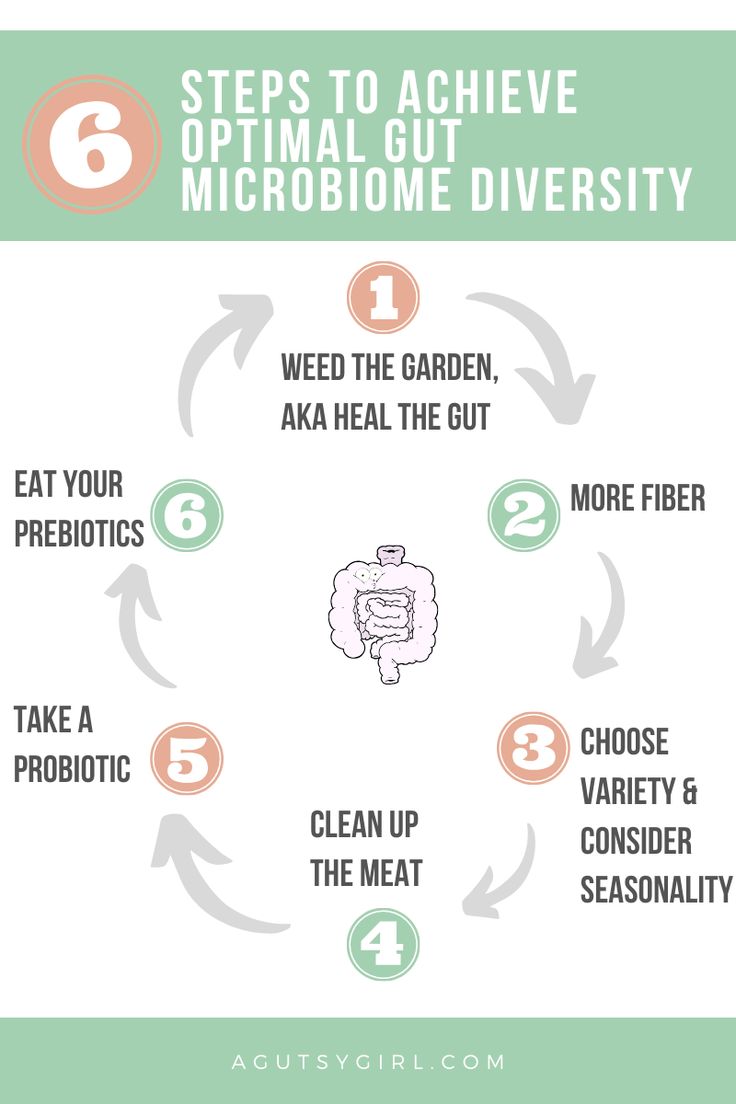 How to Achieve Optimal Microbiome Diversity