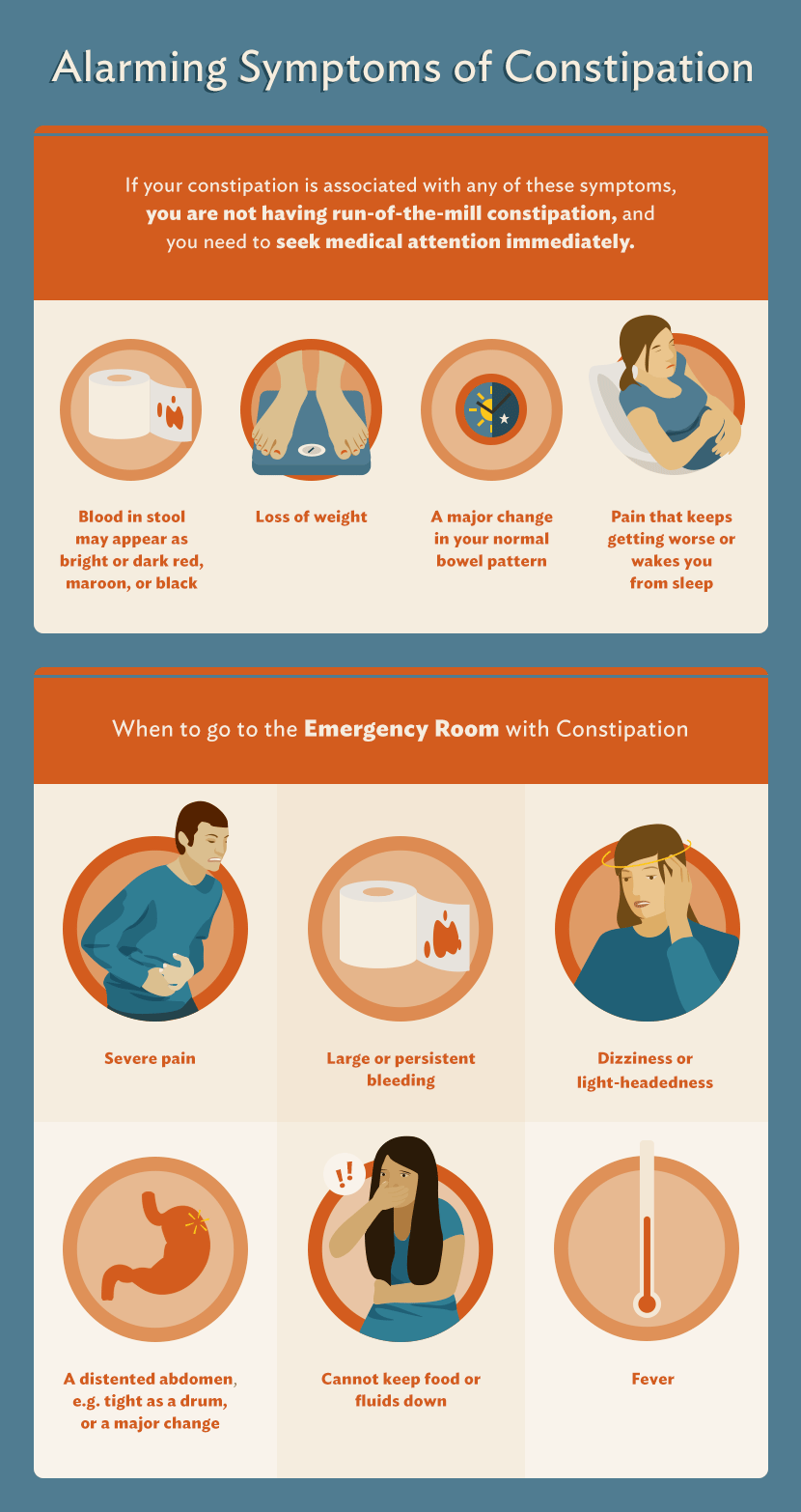 How To Help With Constipation