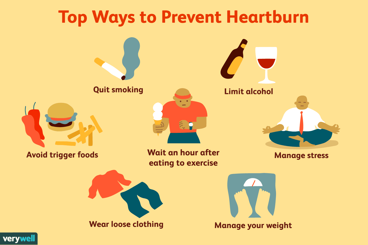 How to Improves the Heartburn and Reflux