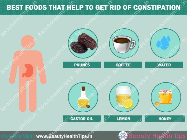 How to prevent constipation