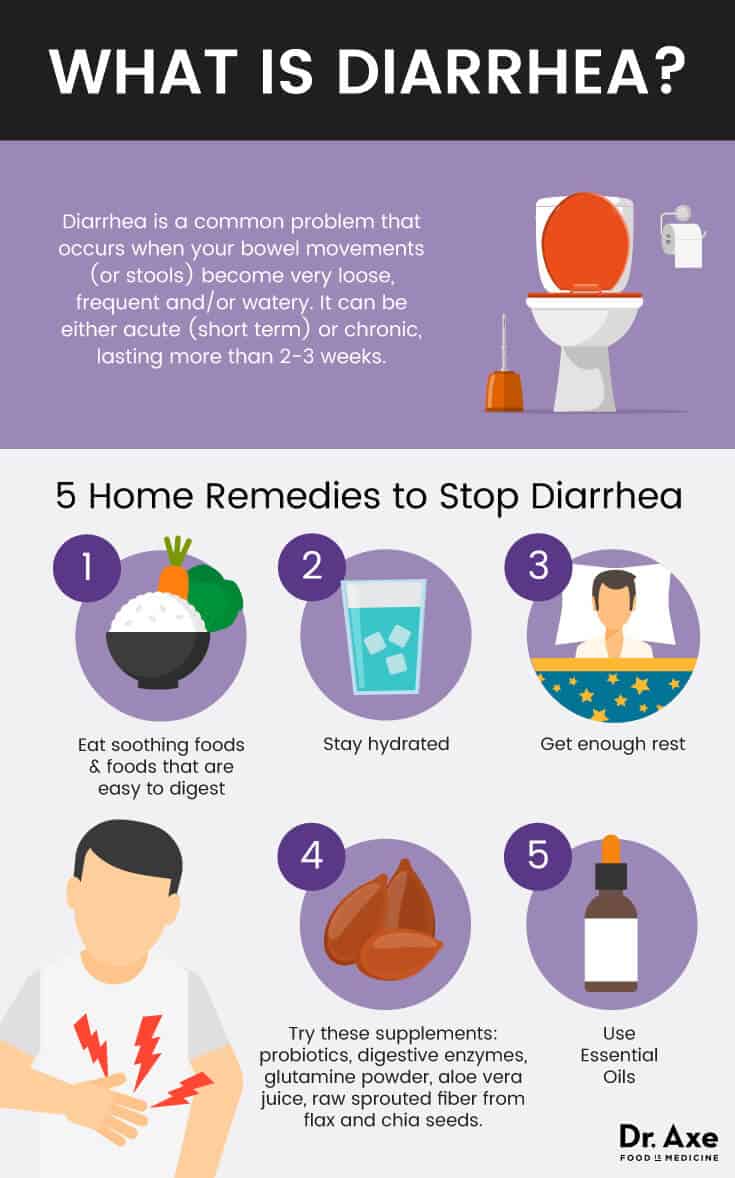 How to Stop Diarrhea: Causes, Risk Factors and Treatment ...