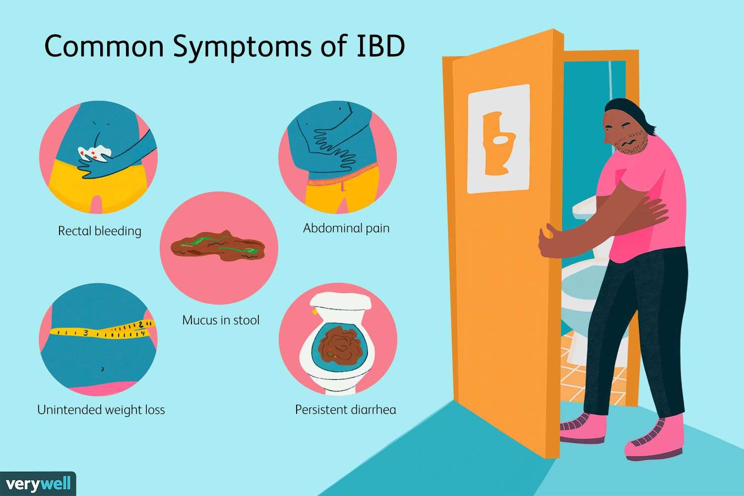 IBD: Signs, Symptoms, and Complications