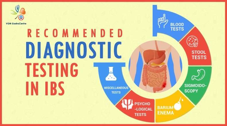 IBS Diagnosis Test