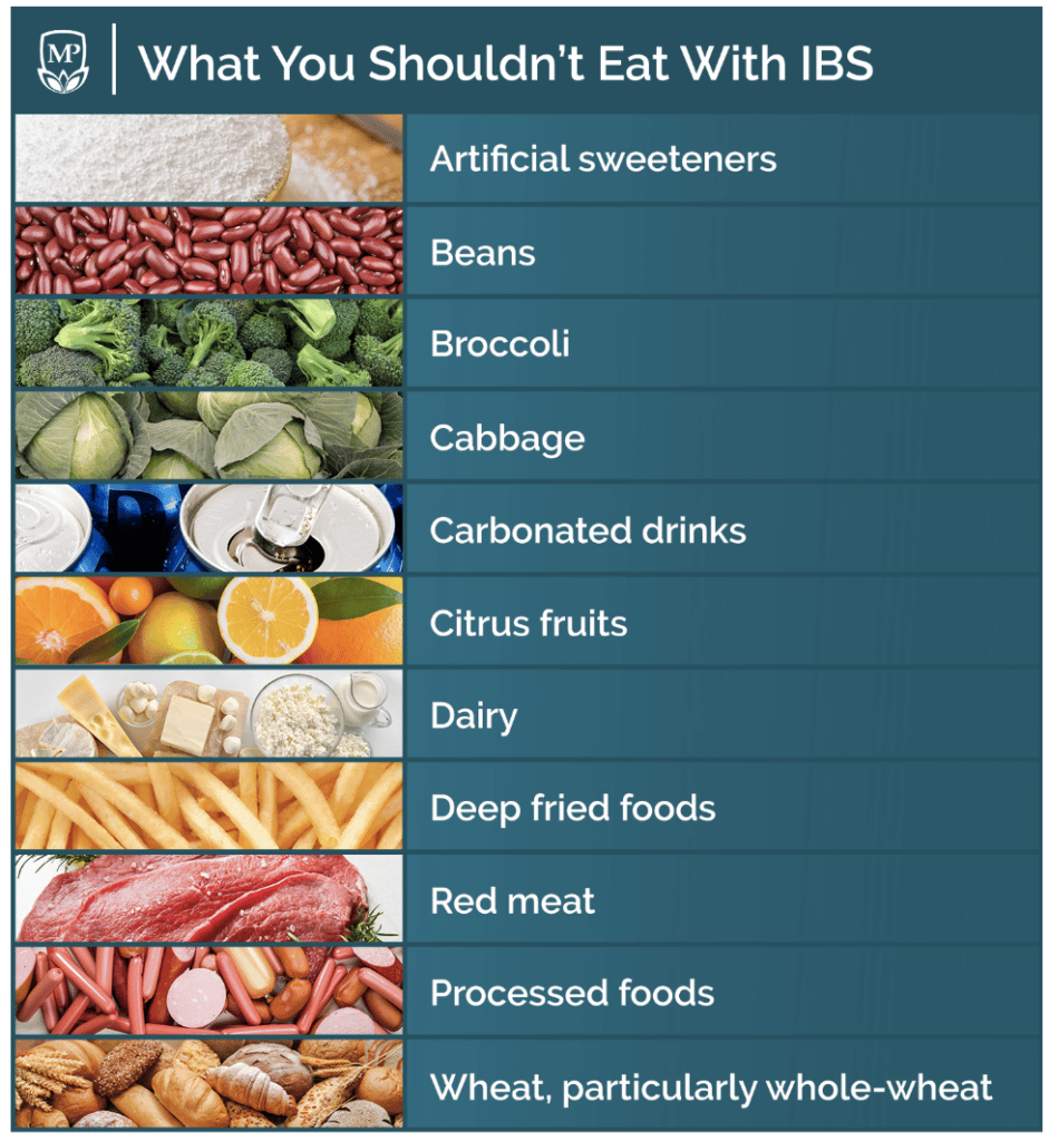 IBS (Irritable Bowel Syndrome): Diet and the Power of the Mind