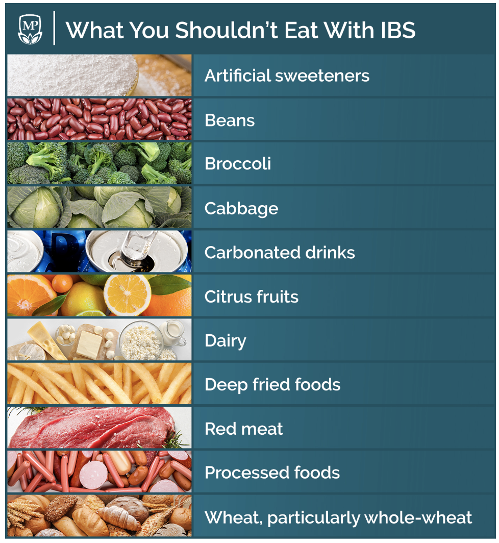 IBS (Irritable Bowel Syndrome): Diet and the Power of the ...
