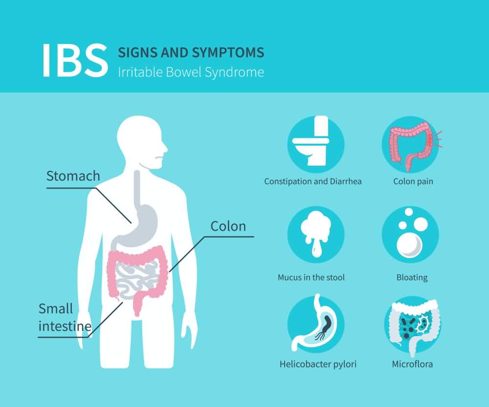 IBS Symptoms  18 Signs &  Symptoms of Irritable Bowel Syndrome