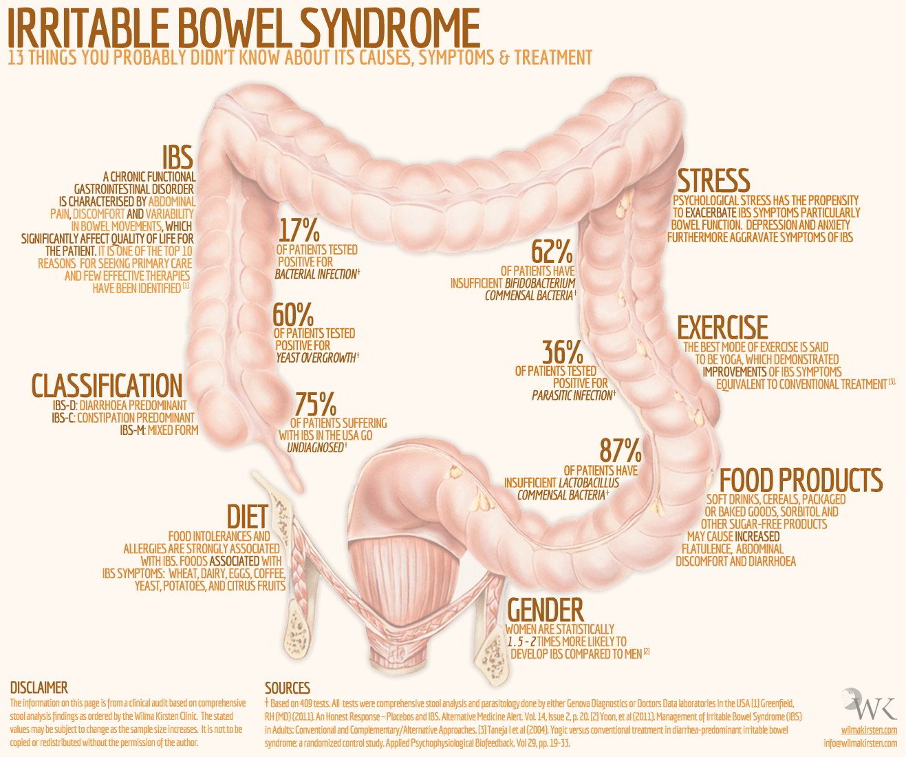 Irritable bowel syndrome â Causes , Symptoms and Treatment ...