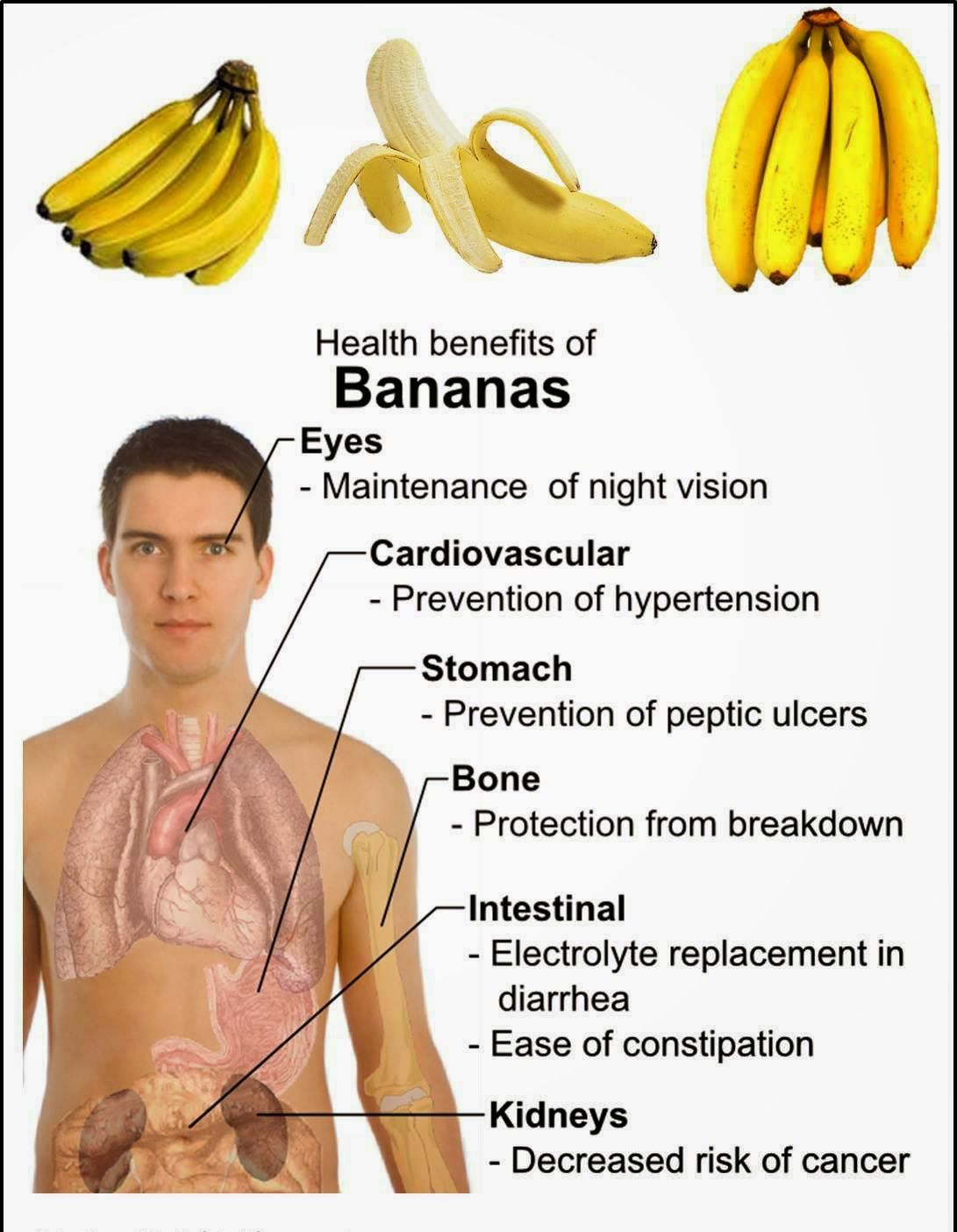 Is Banana Good For Diarrhea Or Constipation