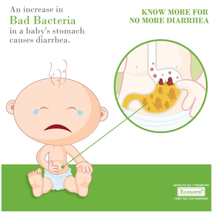 Knowing about Diarrhea is the first step in preventing it. Probiotics ...
