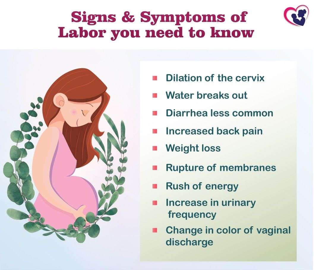 Loss Of Pregnancy Symptoms And Diarrhea,