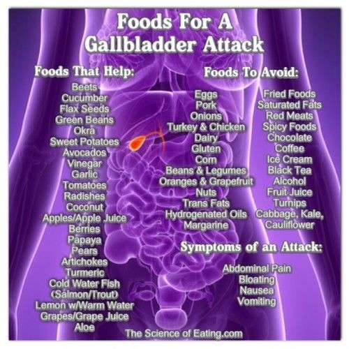 Nausea Gallbladder Cause Not Eat Food