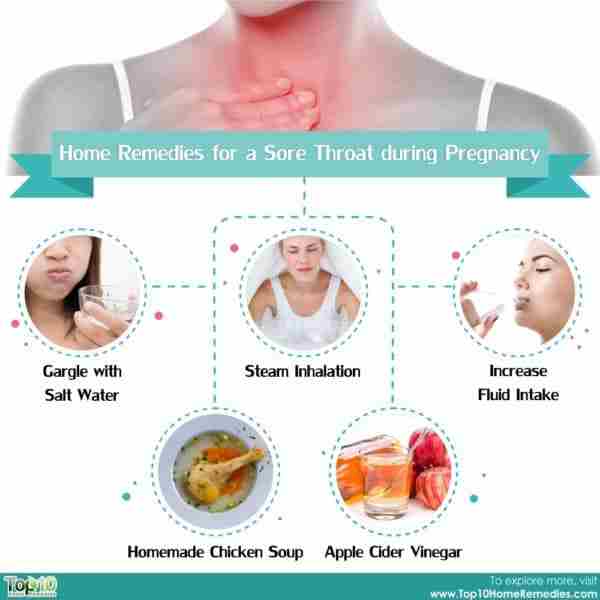 No Fever Sore Throat Vomiting Pregnancy Sore Natural Remedy Throat For ...