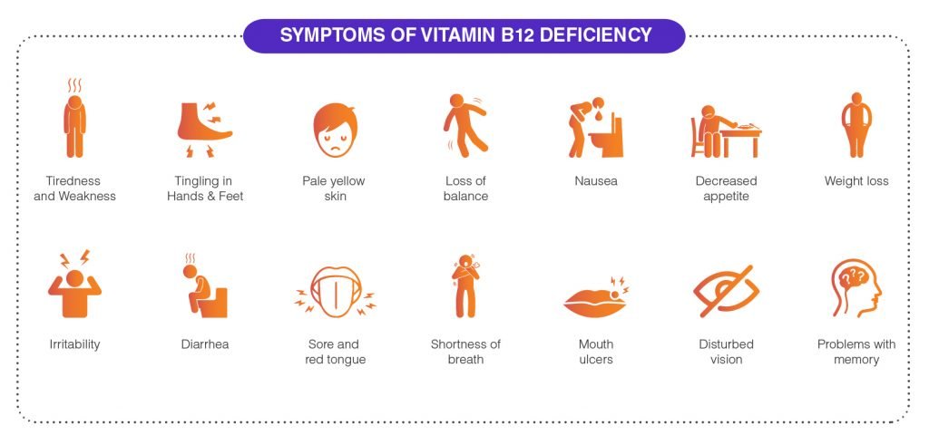 Overview of Vitamin B12 Deficiency