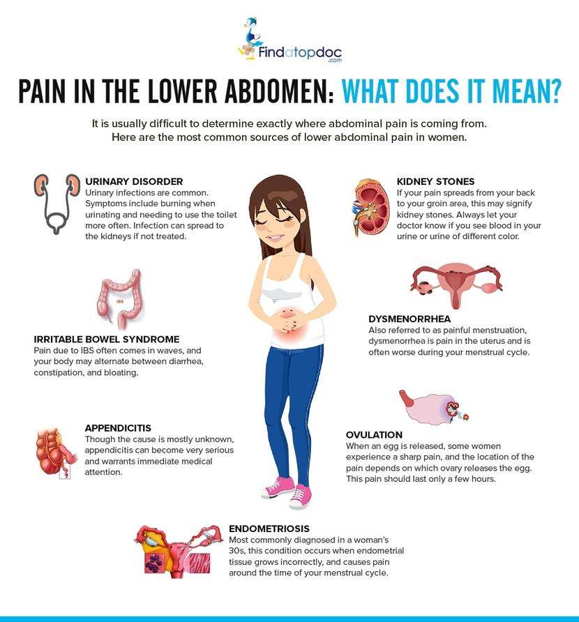 Pain in the Lower Left Abdominal : Causes and Home Remedies