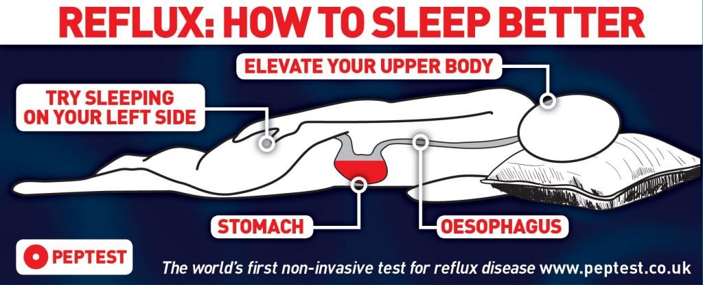 Sleep and Reflux symptoms: How to get a good rest