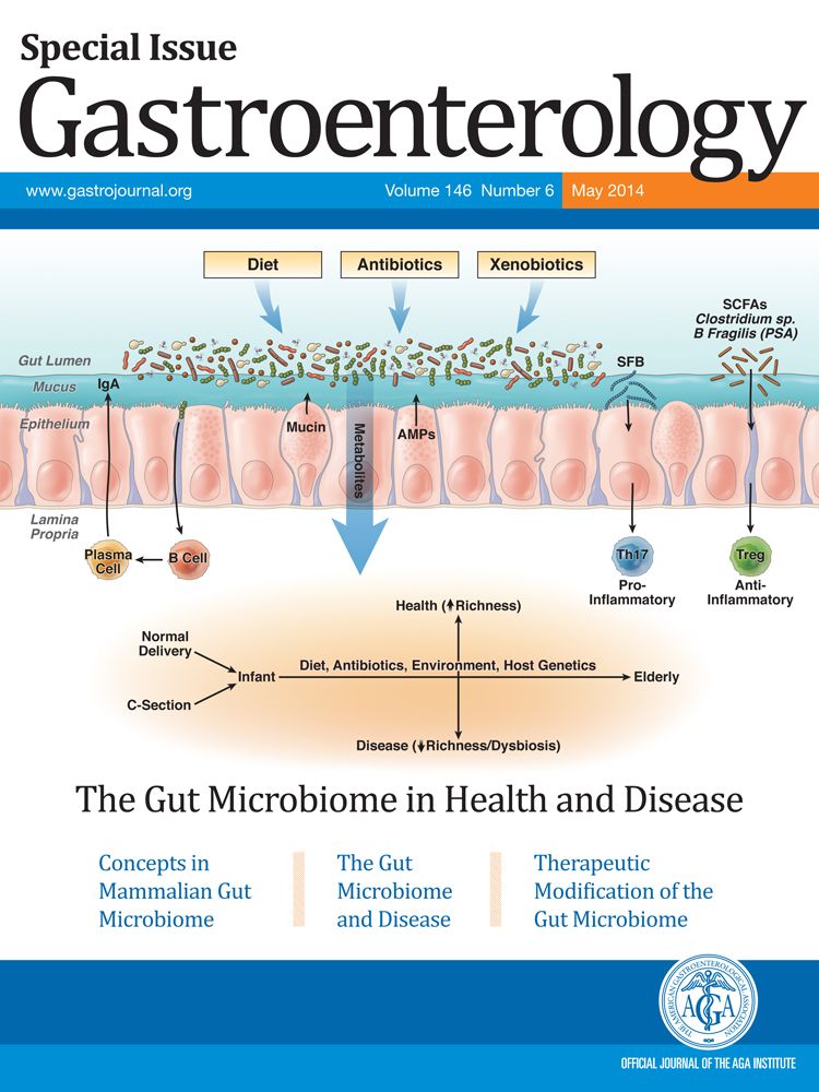 Special Issue: The Gut Microbiome